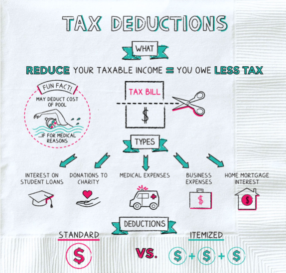 Maximize Deductions: Your Guide to Tax Savings